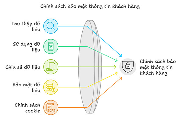 chinh-sach-bao-mat-thong-tin-1.jpg